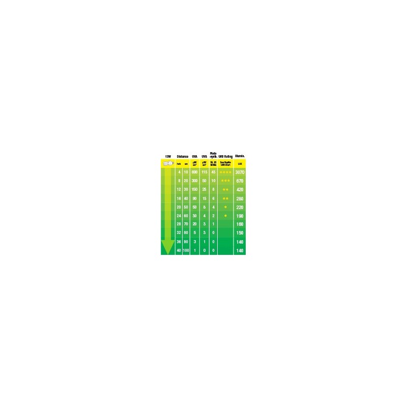 Żarówka Exo Terra Desert 150 UVB | Żarówki, Świetlówki, Ledy | Vantis Terra Żarówka Exo Terra Desert 150 UVB | Żarówki, Świetlówki, Ledy | Vantis Terra