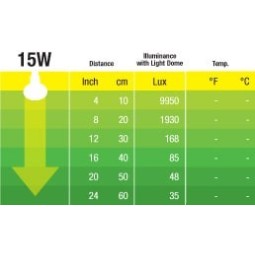 Żarówka Exo Terra daytime heat 15w | Żarówki, Świetlówki, Ledy | Vantis Terra