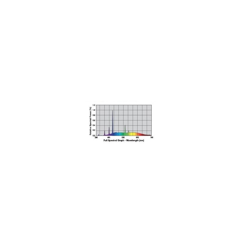 Świetl&oacute;wka Exo Terra Natural Light 18W - 60cm | Żar&oacute;wki, Świetl&oacute;wki, Ledy | Vantis Terra