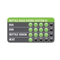 Świetlówka Exo Terra Reptile UVB150 30W - 90cm | Żarówki, Świetlówki, Ledy | Vantis Terra