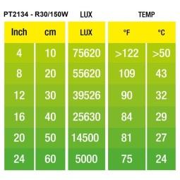 Żarówka grzewcza Exo Terra Infrared basking spot | Żarówki, Świetlówki, Ledy | Vantis Terra