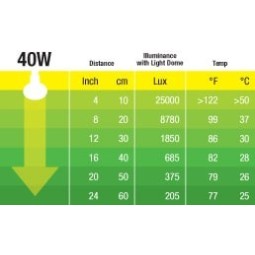 Żarówka Exo Terra daytime heat | Żarówki, Świetlówki, Ledy | Vantis Terra